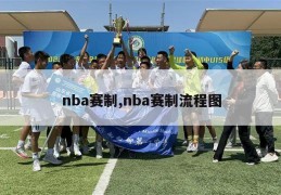 nba赛制,nba赛制流程图